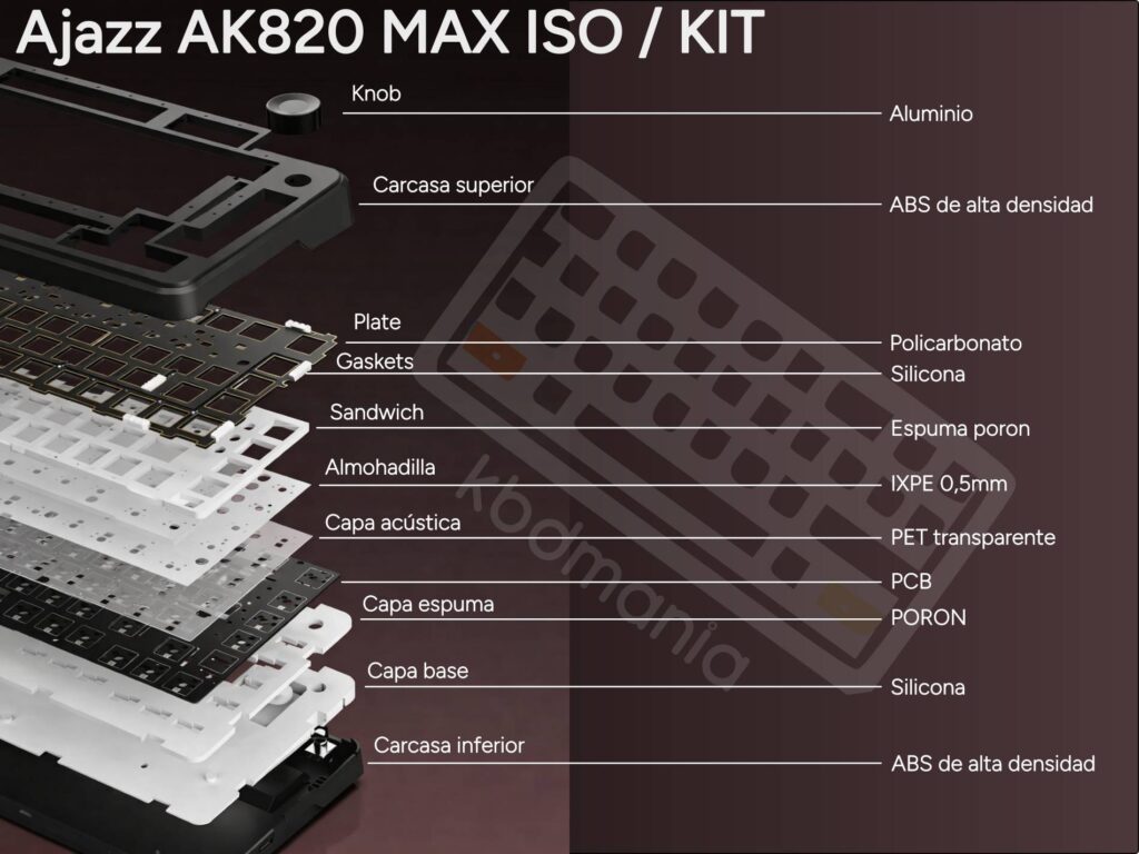 Detalle de las capas del teclado Ajazz Ak820 Max Plus, distribución ISO-75%