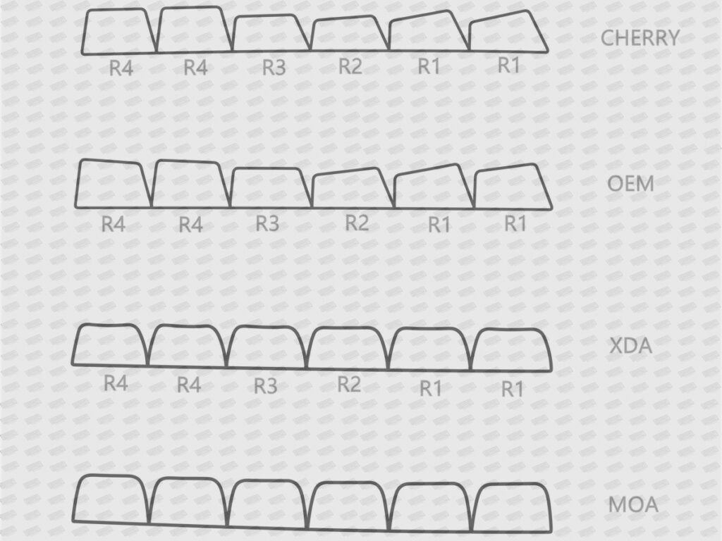 Keycaps perfiles esquema comparativo